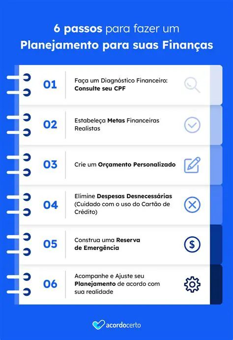 Perguntas e Respostas sobre Planejamento Financeiro