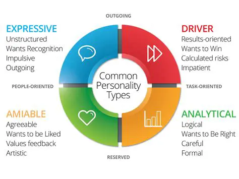 Personality types are fixed