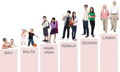 Pertumbuhan dan Perkembangan