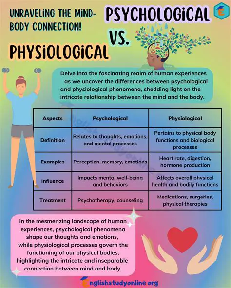 Physical and Psychological Features