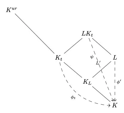 Positioning a Break in Xymatrix
