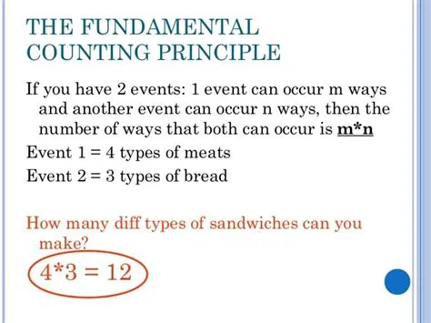 Possible Combinations of Digits