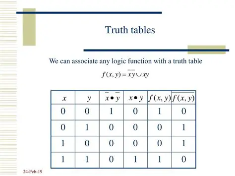 Possible Table Representation