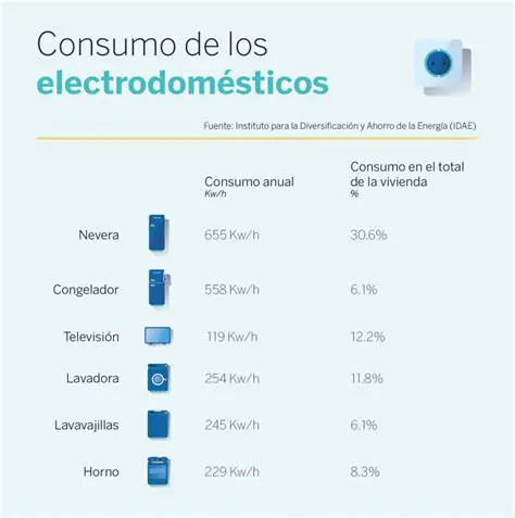 Potencia y consumo de la plancha