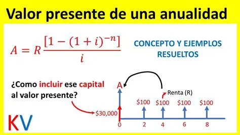 Preguntas y respuestas sobre el valor presente