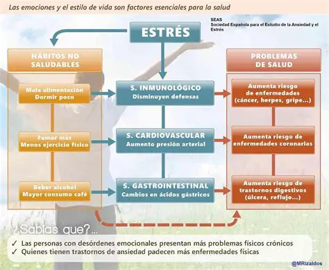 Preguntas y respuestas sobre factores estresantes internos