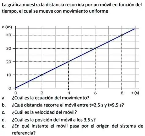 Preguntas y Respuestas sobre la Distancia Recorrida por un Movil con Rapidez Constante