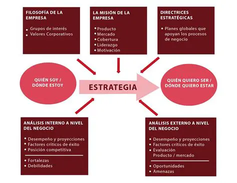 Preguntas y Respuestas sobre la Estrategia de Venta de Lori Jeffrey