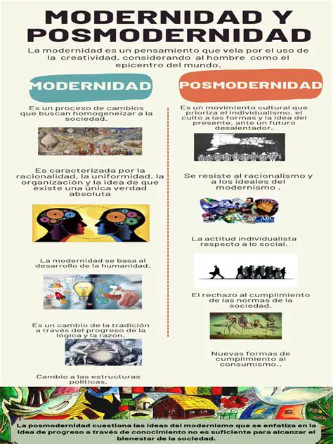 Preguntas y Respuestas sobre la Posmodernidad y la Imposibilidad de Establecer Criterios de Verdad