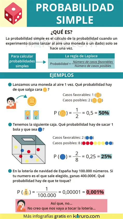 Preguntas y Respuestas sobre la Probabilidad de Votos en la Casilla 365B