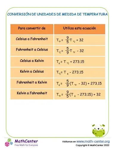 Preguntas y Respuestas sobre Unidades de Medida de Temperatura