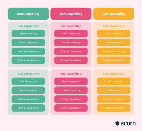 Preliminary and final design capabilities