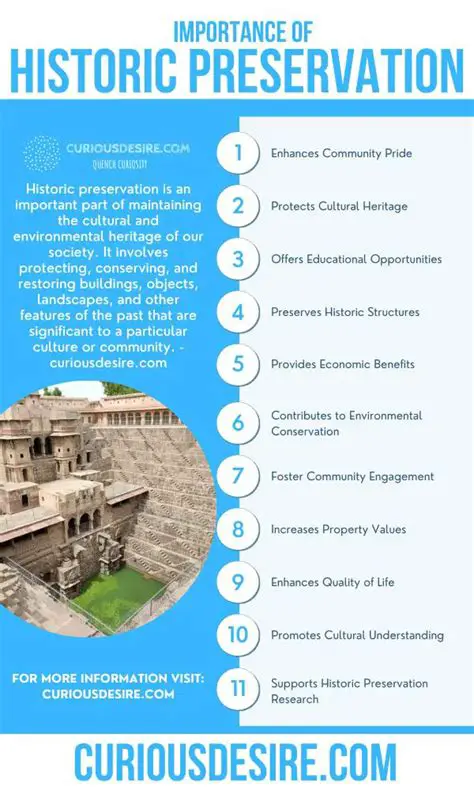 Preservation of historical content