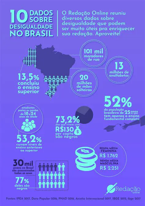 prevenir a desigualdade de oportunidades