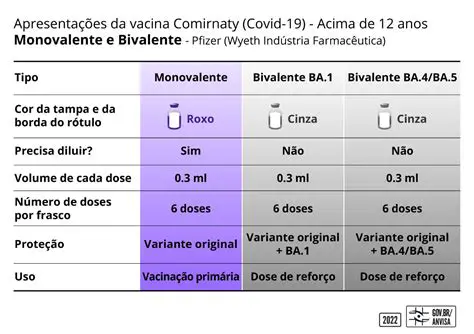Principais Dados da Vacina