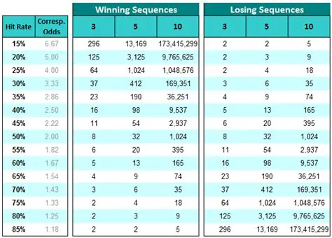 Probability of Winning and Losing