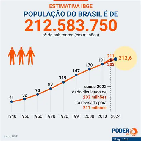 Promedio de Habitantes por Casa para Ambas Ciudades