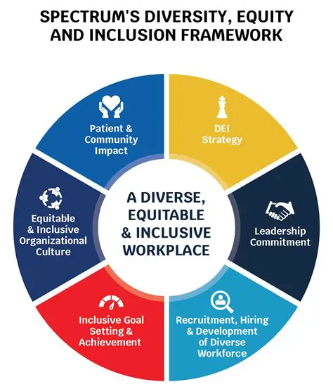 Promoting Equality and Reducing Socioeconomic Barriers