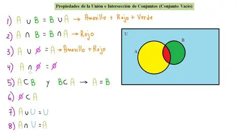 Propiedades del conjunto C