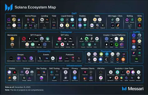 Protecting the Solana Ecosystem from Malicious Activities