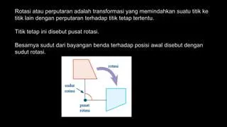 Pusat Rotasi dan Sudut Rotasi