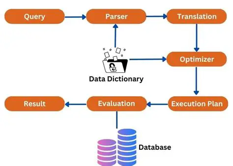 Querying Procedure Execution Times