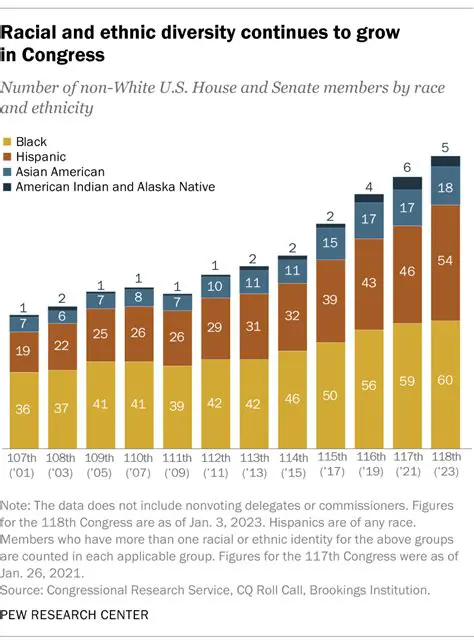 Racial and ethnic minorities
