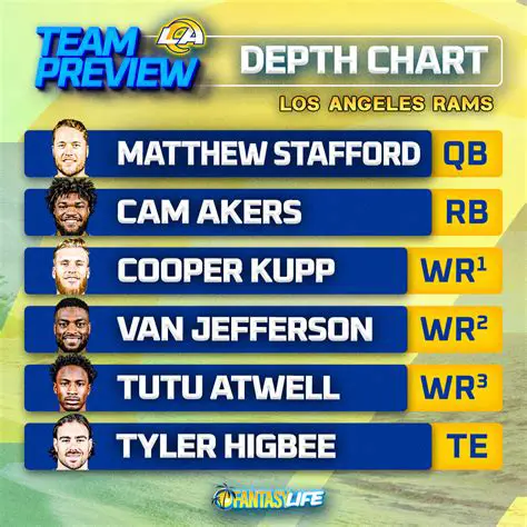 The Ultimate Rams Depth Chart Breakdown: Navigating Key Positions for the Upcoming Season