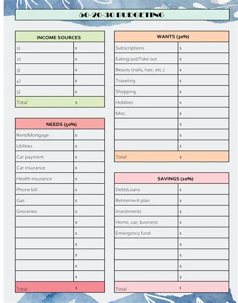 Realistic Budget Preparation
