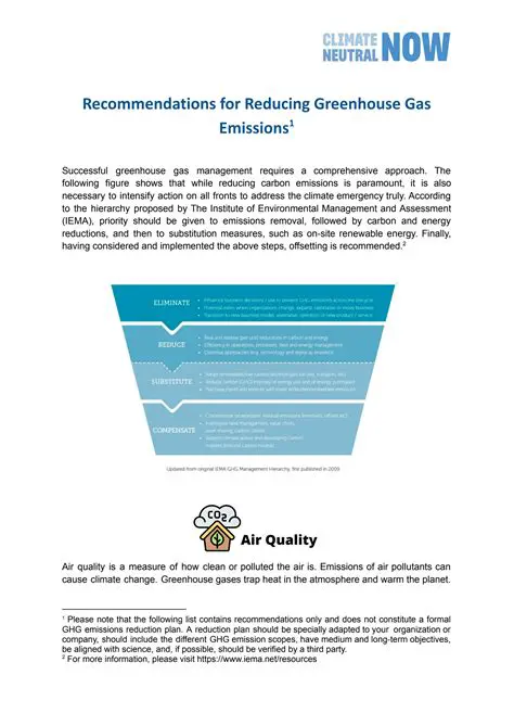 Recommendations for Reducing Greenhouse Gas Emissions