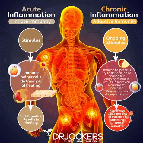 Reduced pain and inflammation