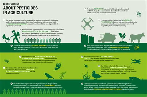 Reduced use of pesticides and fertilizers
