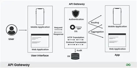 Refactoring the API Gateway