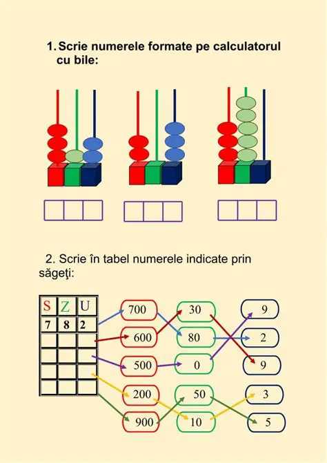 Regula de Prelucrare a Numerelor