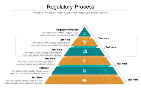 Regulatory Action Against Churning