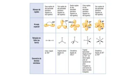 Representar a forma molecular