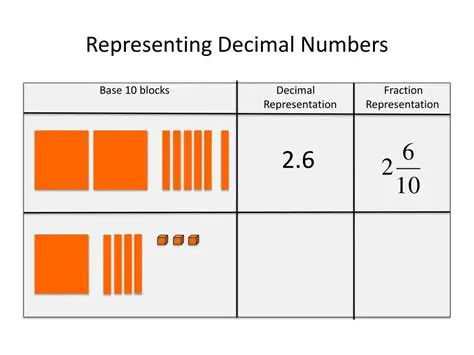 Representing Decimals with Blocks