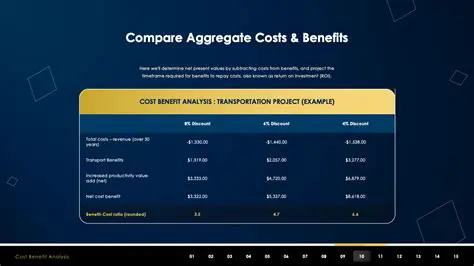 Research and compare costs