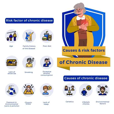 Risk Factors for Chronic Diseases