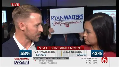 Ryan Walters News on 6: Latest Updates and Insights from Oklahoma's Superintendent