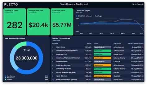 Sales and Revenue Tracking