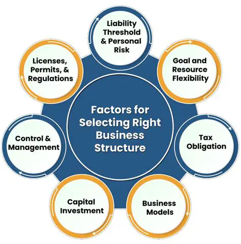Selecting the Correct Factors