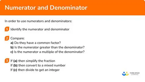 Separate the numerator and denominator