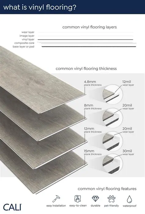 Shrinkage of the vinyl floor