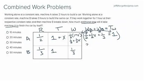 Simplified Combined Work Rate