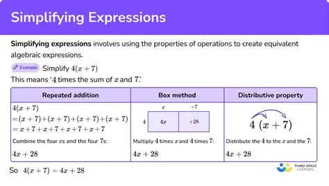Simplifying complex mathematical expressions