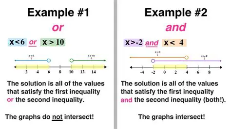 Solve the first inequality