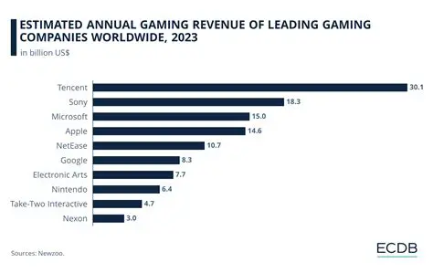 Stealth games have long been a staple of the gaming industry