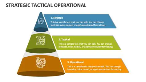Strategic Base of Operations