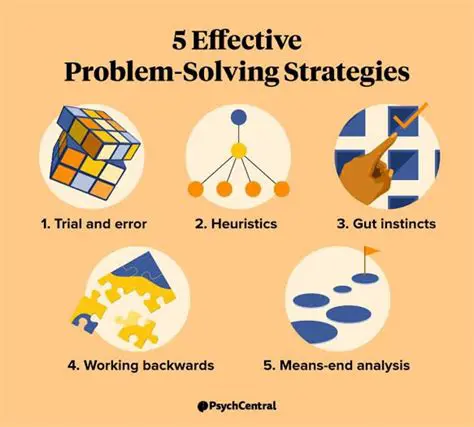 Strategy for Solving the System